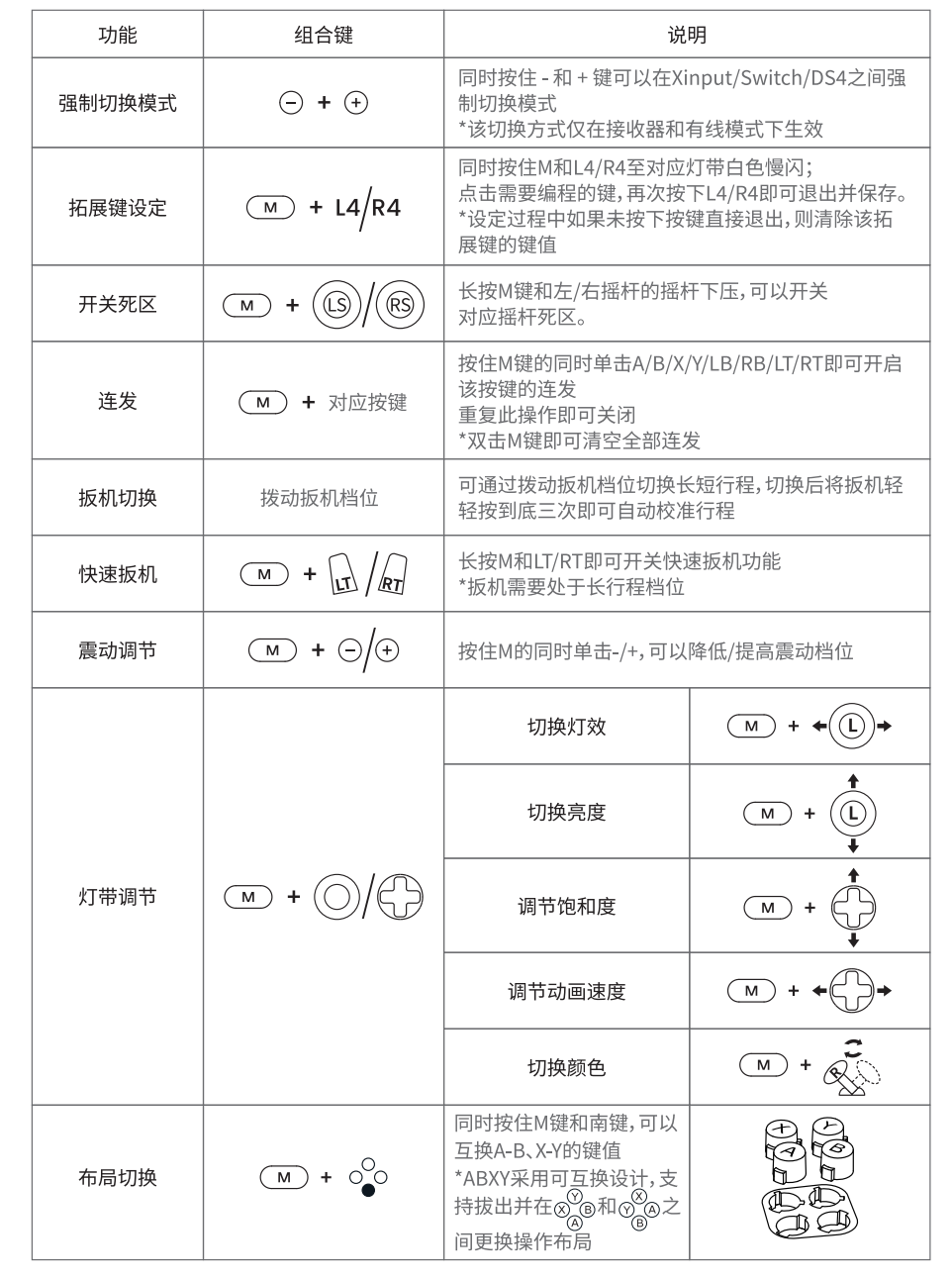 组合键示意图