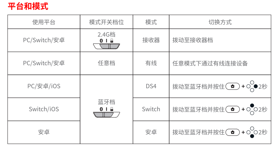 iOS平台和模式