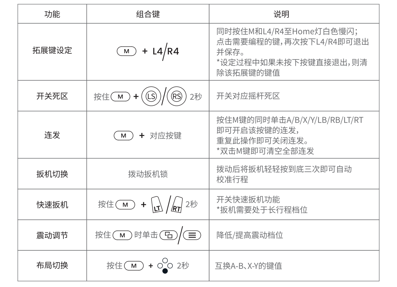组合键示意图