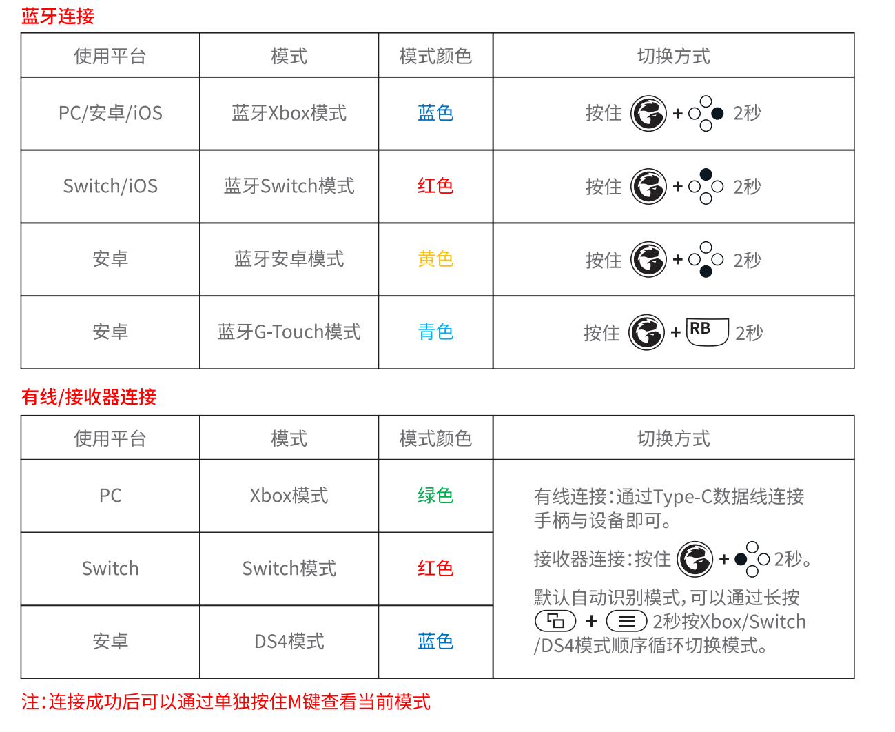 Switch平台和模式