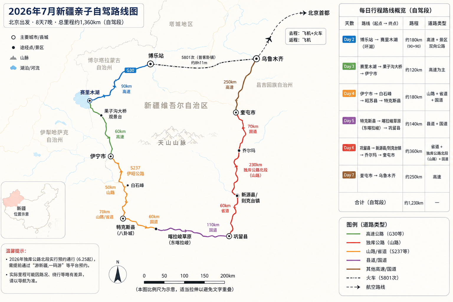 2026年7月新疆亲子自驾路线图